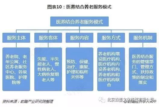 预见2019 中国养老产业全景图谱